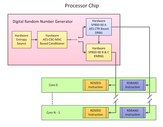 Cryptcp  -  6