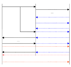 Head: attack scheme