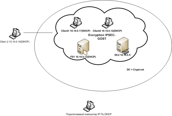  ,        IPSec    .