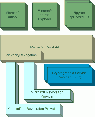 Cryptopro and CryptoPro installer Rootkene