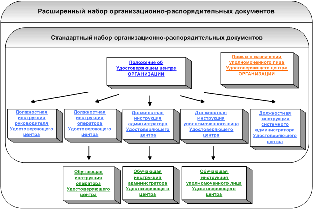 Реферат: Основные принципы и функции права в гражданском праве и процессе